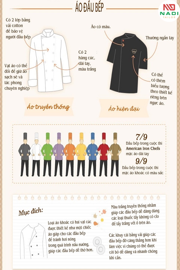 đồng phục bếp hiện tại