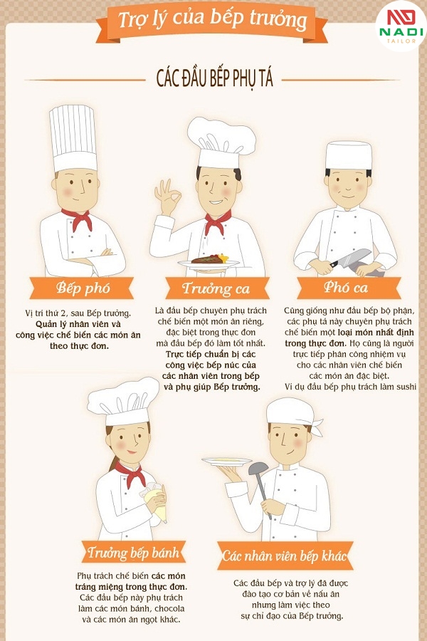 đồng phục phụ tá
