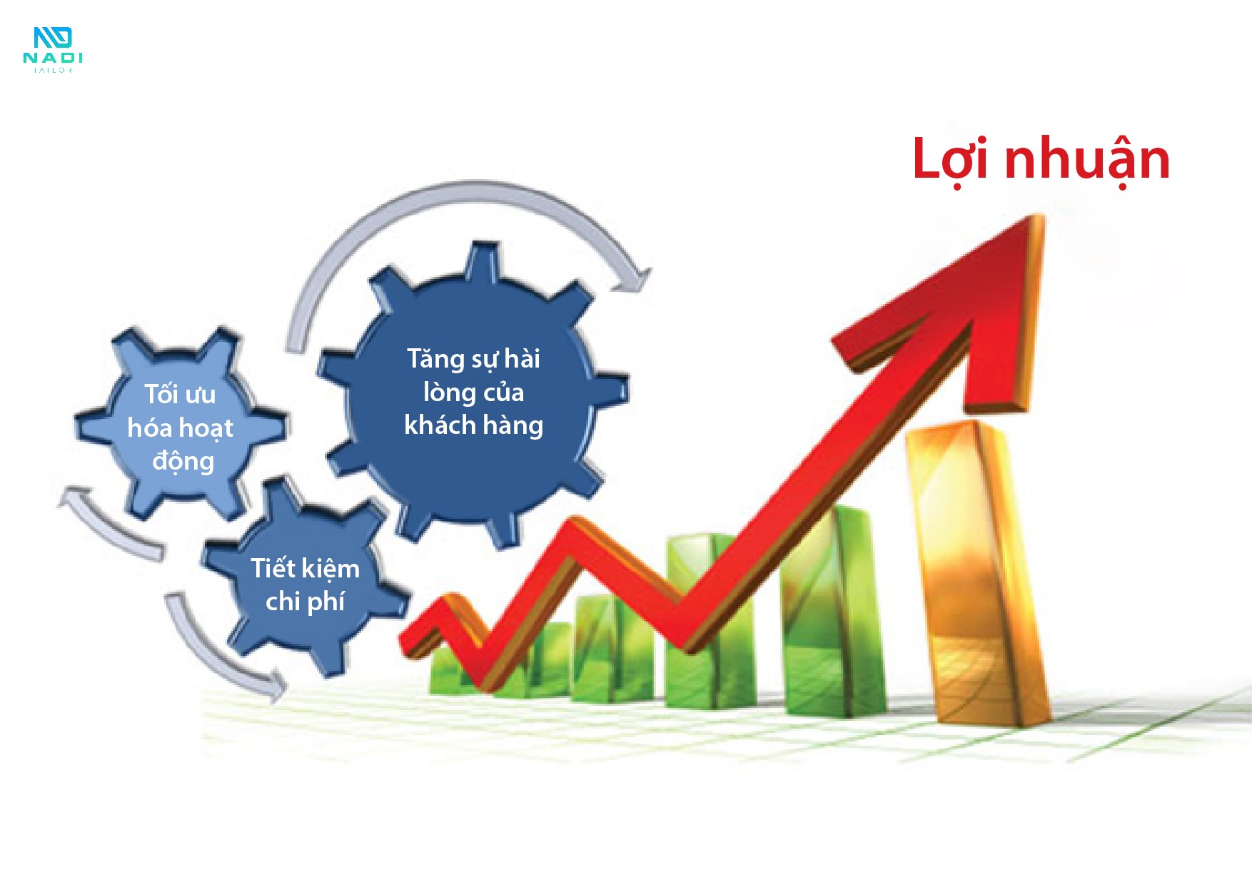 Trên đây là các cách tăng doanh thu cho nhà hàng sau dịch hiệu quả. Mong rằng bạn sẽ tìm ra cách phù hợp để tăng doanh số bán hàng cho mình Trên đây là các cách tăng doanh thu cho nhà hàng sau dịch hiệu quả. Mong rằng bạn sẽ tìm ra cách phù hợp để tăng doanh số bán hàng cho mình