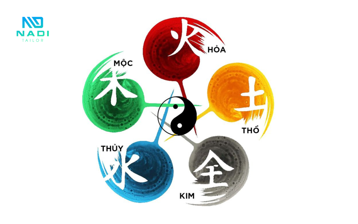 Các mệnh trong phong thủy Các mệnh trong phong thủy