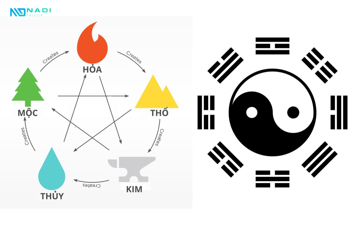 Một số thông tin cần biết trước khi hướng dẫn xem phong thủy cho spa Một số thông tin cần biết trước khi hướng dẫn xem phong thủy cho spa