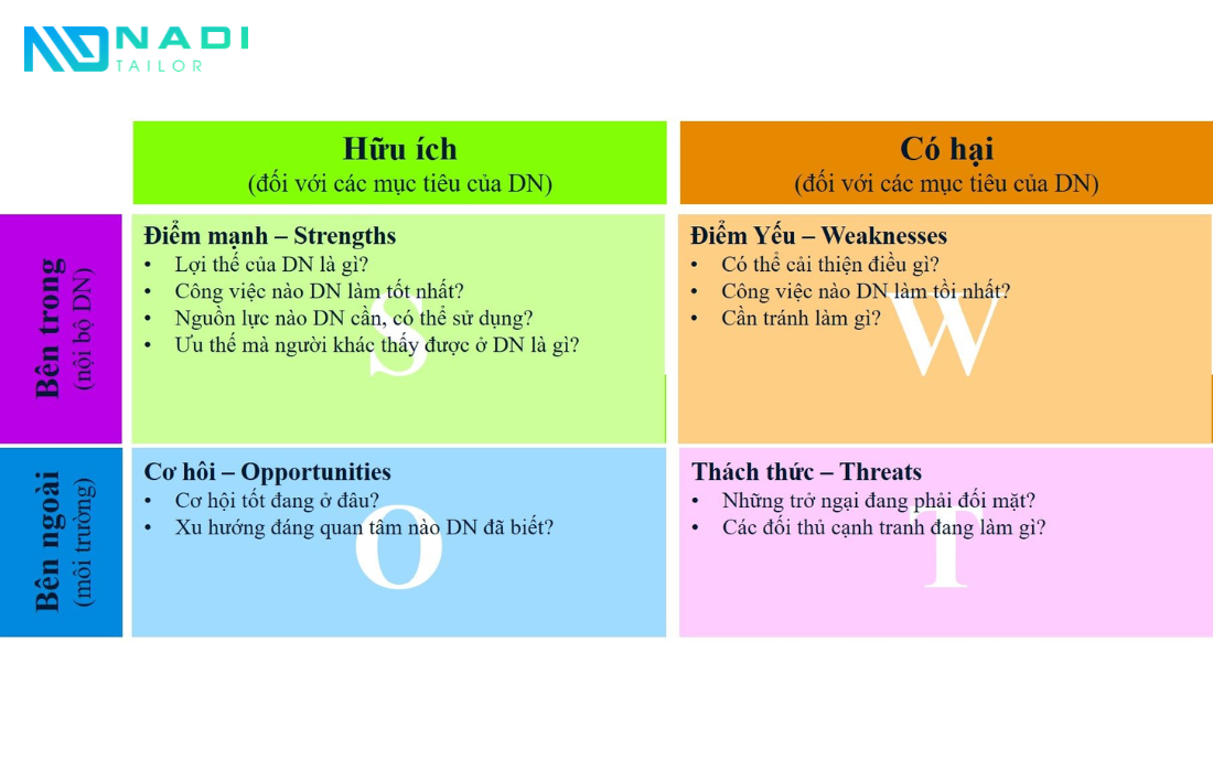 Hiểu hơn về ma trận SWOT đình đám. Hiểu hơn về ma trận SWOT đình đám.